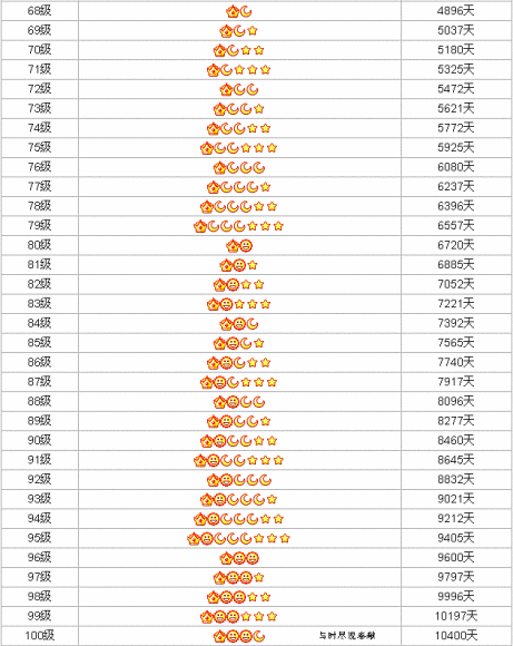 qq皇冠等级详细对照表,看了我崩溃了