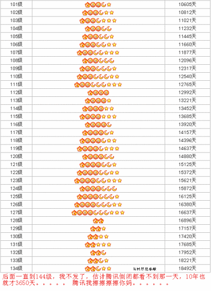 qq皇冠等级详细对照表,看了我崩溃了